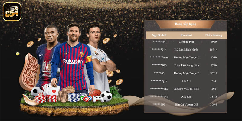 Thế mạnh đang được đánh giá cao tại nhà cái 